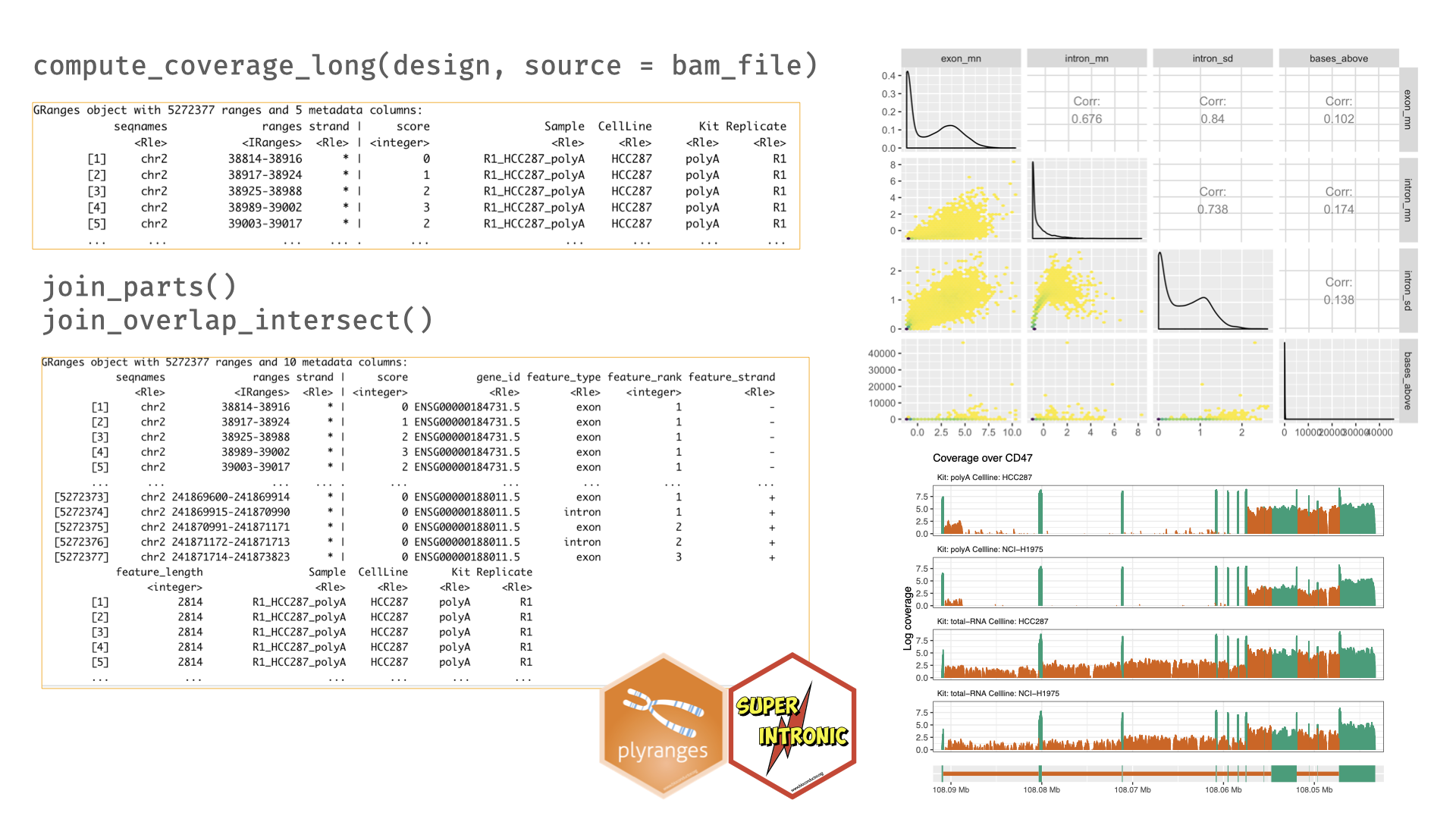 An overview of the superintronic and plyranges workflow. Coverage is estimated directly using the design matrix that contains a source column pointing to the locations of BAM files. The long-form representation is output as a GRanges object, and contains columns that were part of the design. Additional annotations are added with join functions, here we show the particular case of expanding the coverage GRanges to include exonic and intronic parts of a gene. This object can be further analysed using plyranges and our data descriptors approach, and then descriptors can be visualised as a scatter plot matrix with the GGally and ggplot2 packages (Schloerke et al. 2020; Wickham, Hadley 2016). Coverage traces can be directly generated with superintronic and collapsed over parts of the design matrix to identify differences between groups.